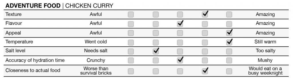 adventure food chicken curry