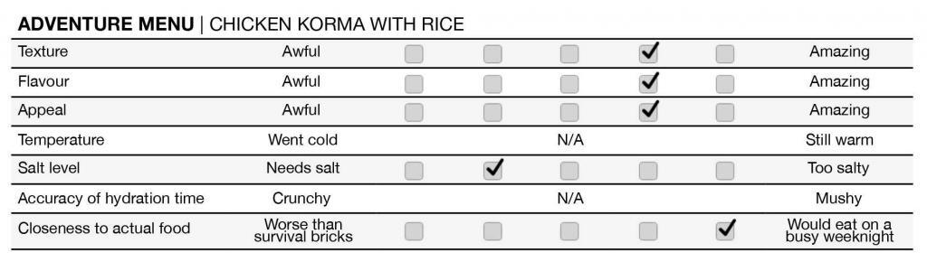 adventure menu chicken korma