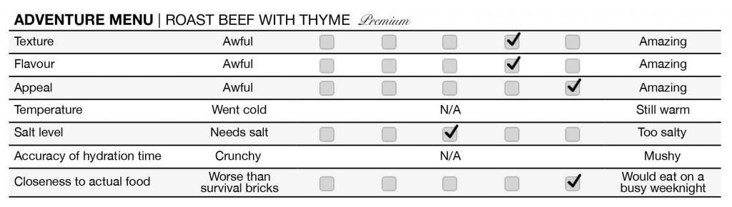 adventure menu roast beef thyme