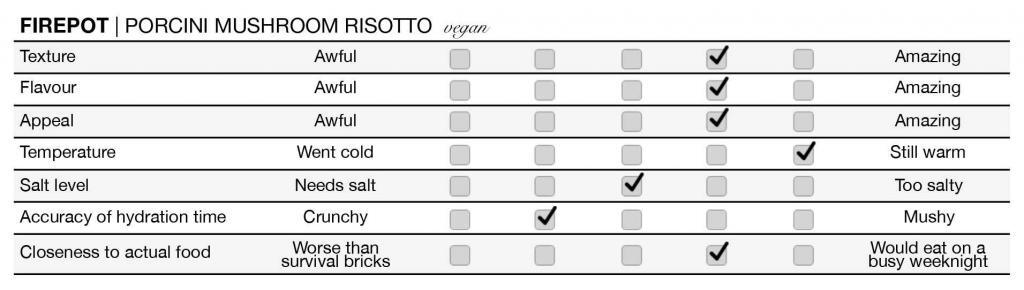 firepot porciini mushroom risotto
