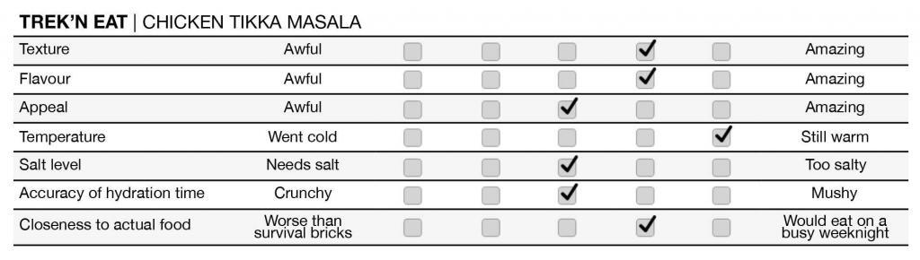 trek'n eat chicken massala