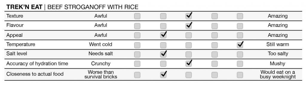 trek'n eat chicken massala